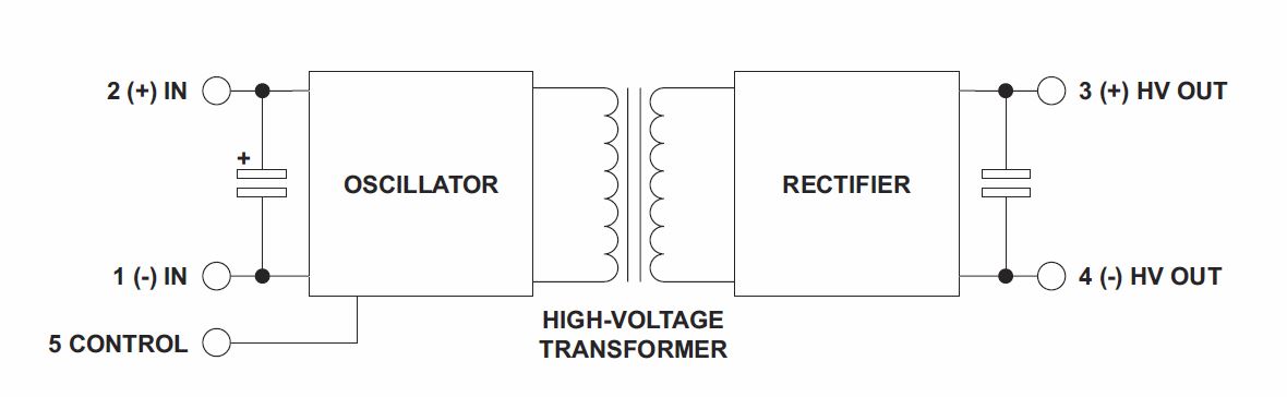 Figure 1 - EMCO’s transformer-isolated DC/DC converter topology includes capacitors for both the input and the output